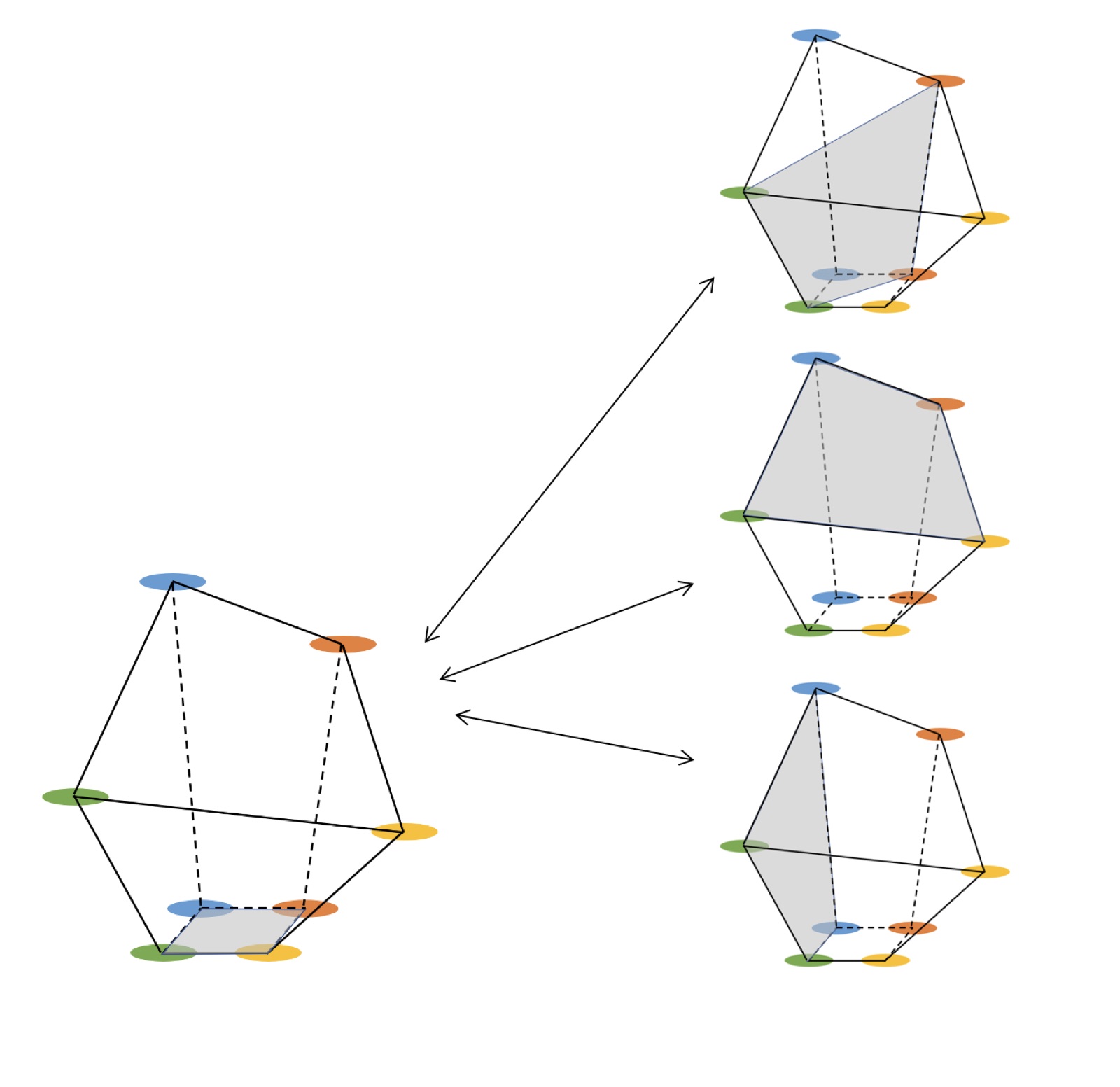 Diagram showing three different quadrilaterals selected from the same set of eight vertices, each producing a different facet