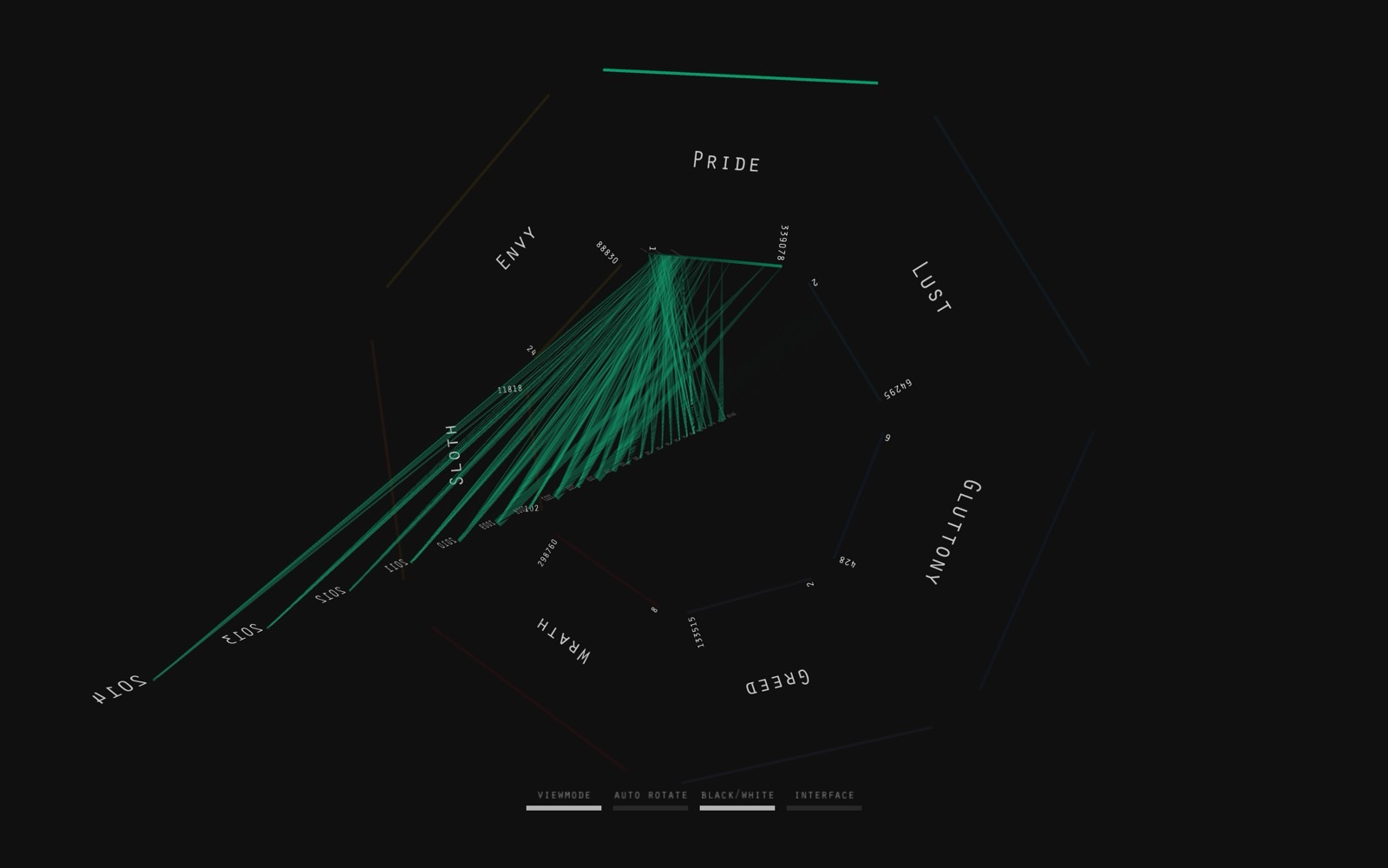 Spindle